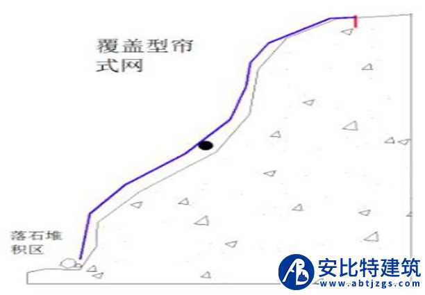 簾式護(hù)網(wǎng)案例