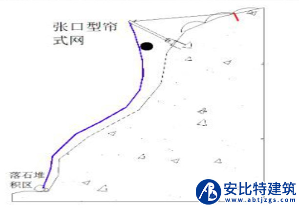 簾式護(hù)網(wǎng)案例